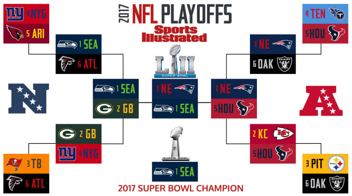 2017-nfl-playoff-bracket-king.jpg